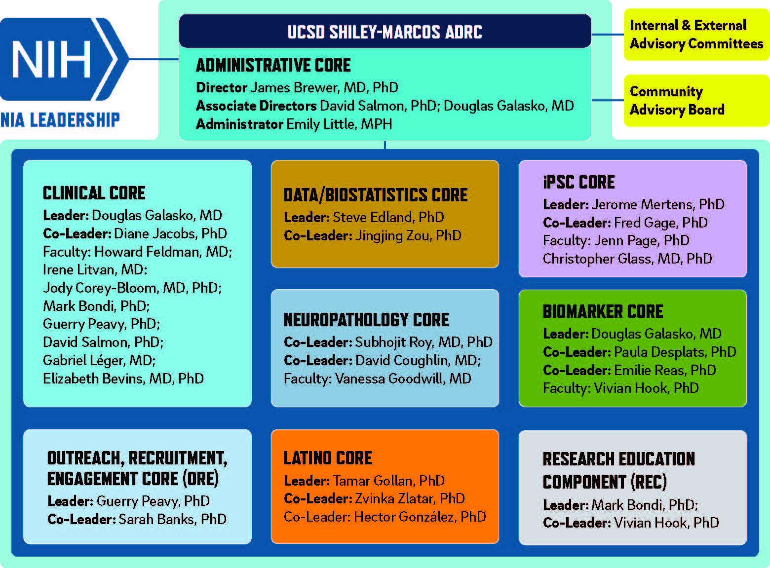 ADRC-Cores.jpg